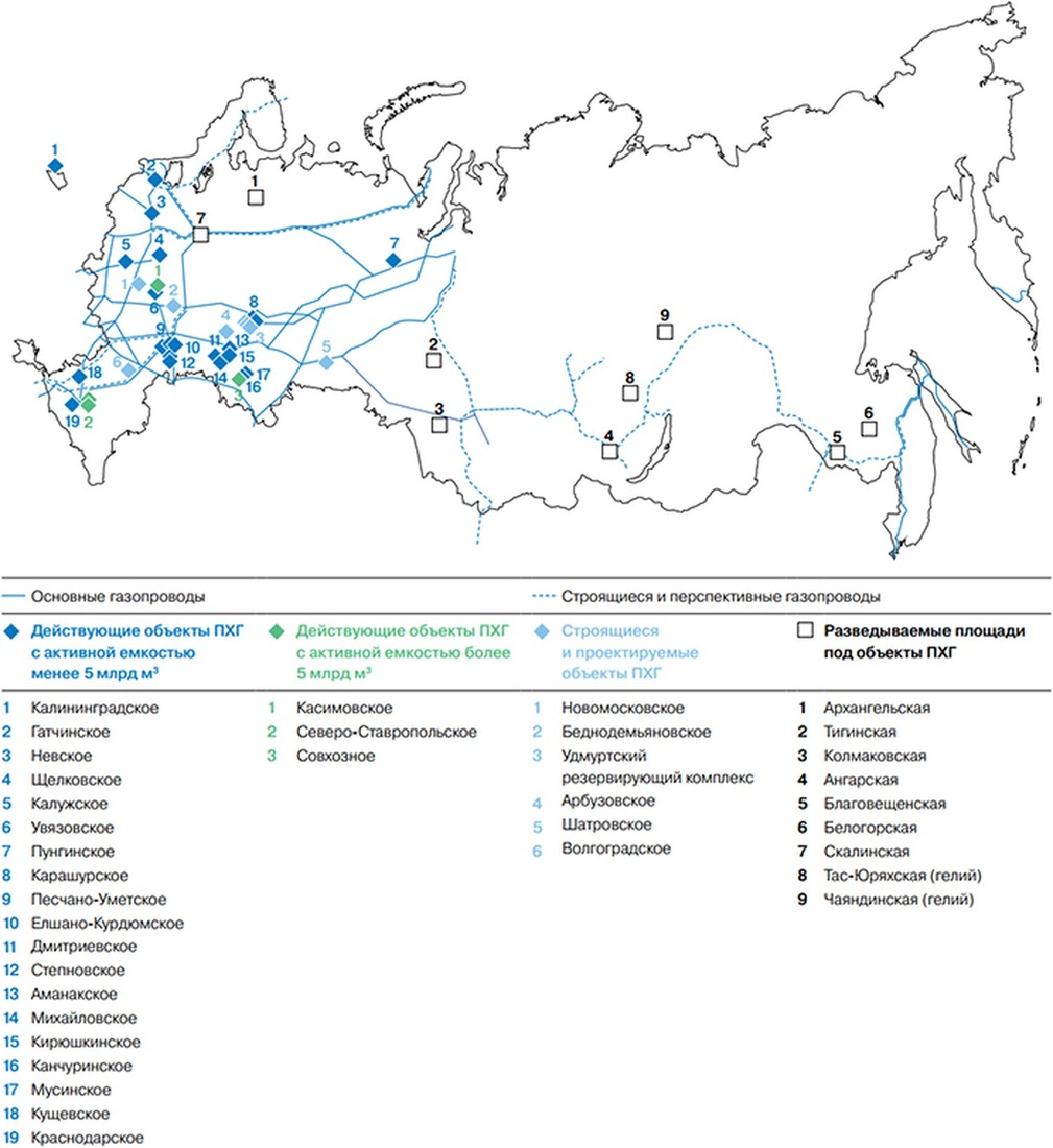 Действующие и перспективные объекты подземного хранения газа «Газпрома» на территории России